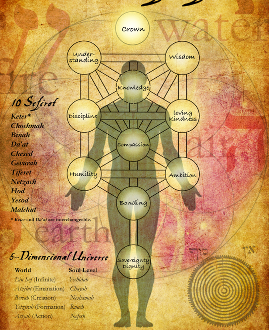 Sefirot Master Class: Crash course in Kabbalah/Jewish Mysticism